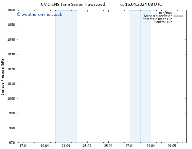 Surface pressure CMC TS Th 18.04.2024 20 UTC