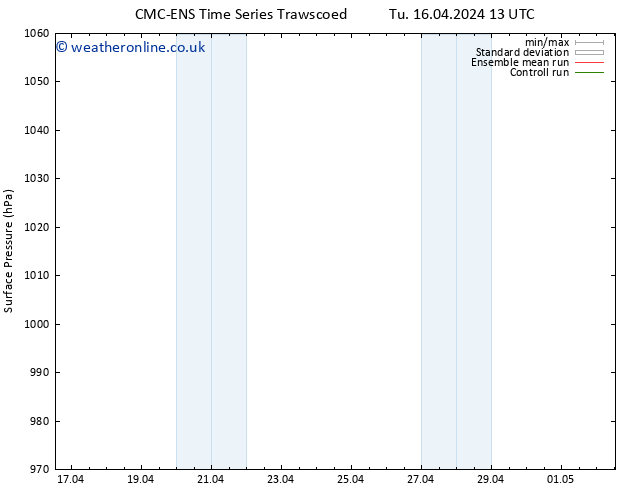 Surface pressure CMC TS Tu 16.04.2024 13 UTC