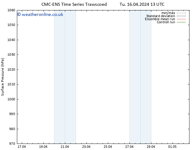 Surface pressure CMC TS Sa 20.04.2024 19 UTC