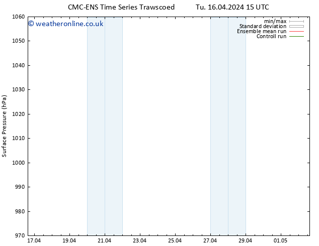 Surface pressure CMC TS Sa 20.04.2024 03 UTC