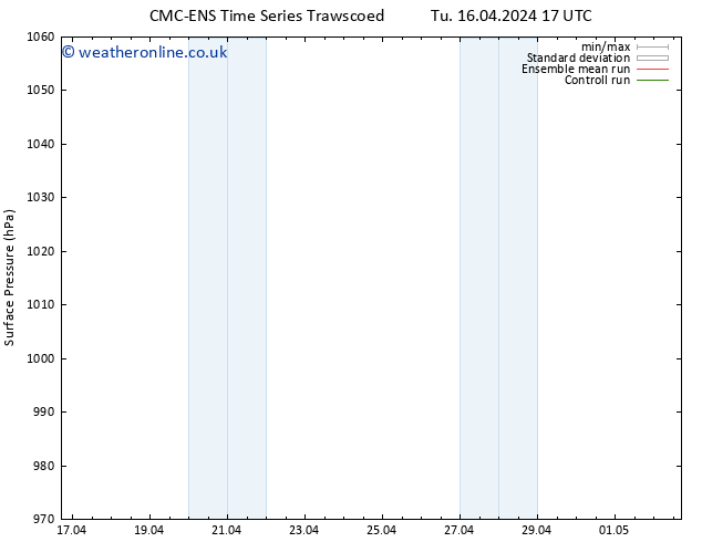 Surface pressure CMC TS We 24.04.2024 17 UTC