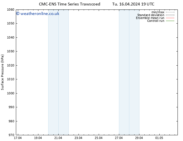 Surface pressure CMC TS Sa 20.04.2024 07 UTC