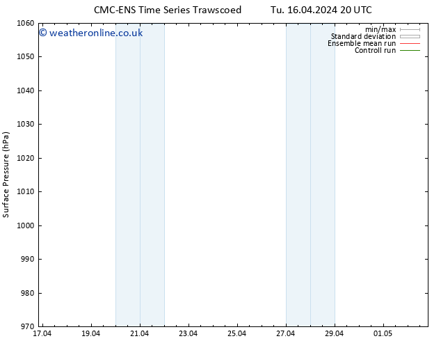 Surface pressure CMC TS We 17.04.2024 14 UTC