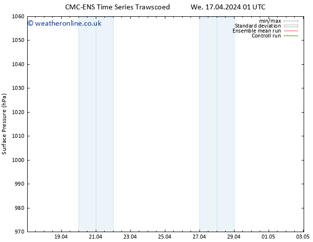 Surface pressure CMC TS We 17.04.2024 01 UTC