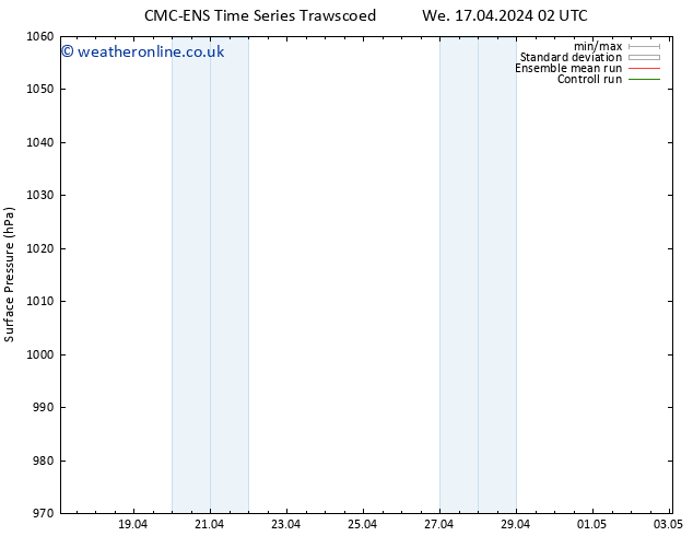 Surface pressure CMC TS Fr 19.04.2024 08 UTC