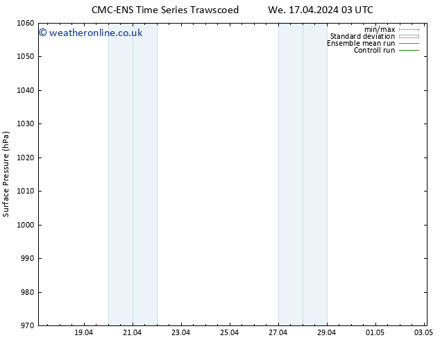 Surface pressure CMC TS Th 18.04.2024 09 UTC