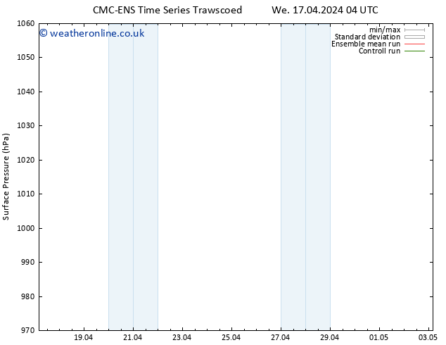 Surface pressure CMC TS We 17.04.2024 10 UTC