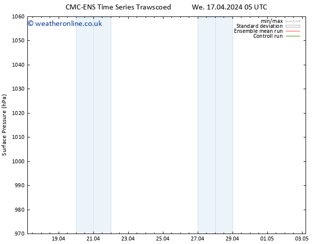 Surface pressure CMC TS We 17.04.2024 23 UTC