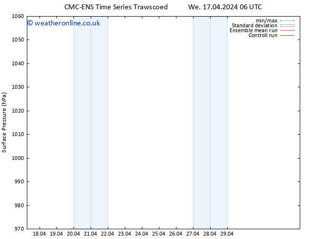 Surface pressure CMC TS Fr 19.04.2024 12 UTC