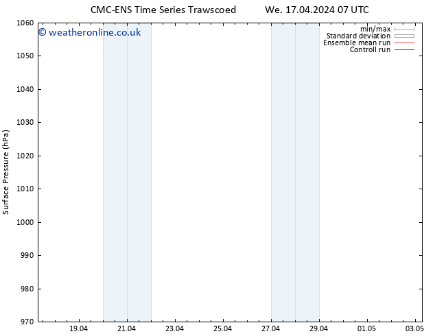 Surface pressure CMC TS We 17.04.2024 13 UTC