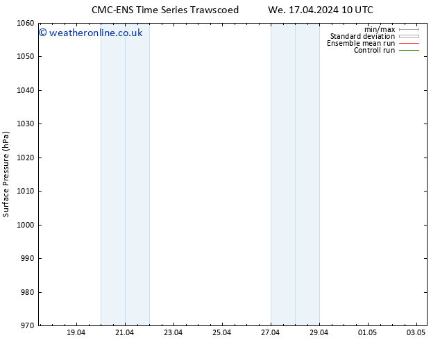 Surface pressure CMC TS We 24.04.2024 04 UTC