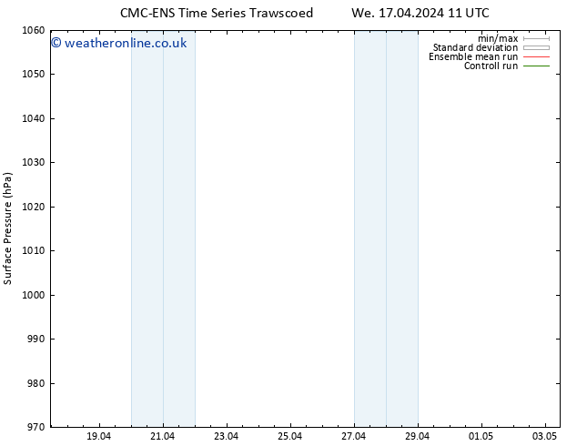 Surface pressure CMC TS Th 25.04.2024 11 UTC