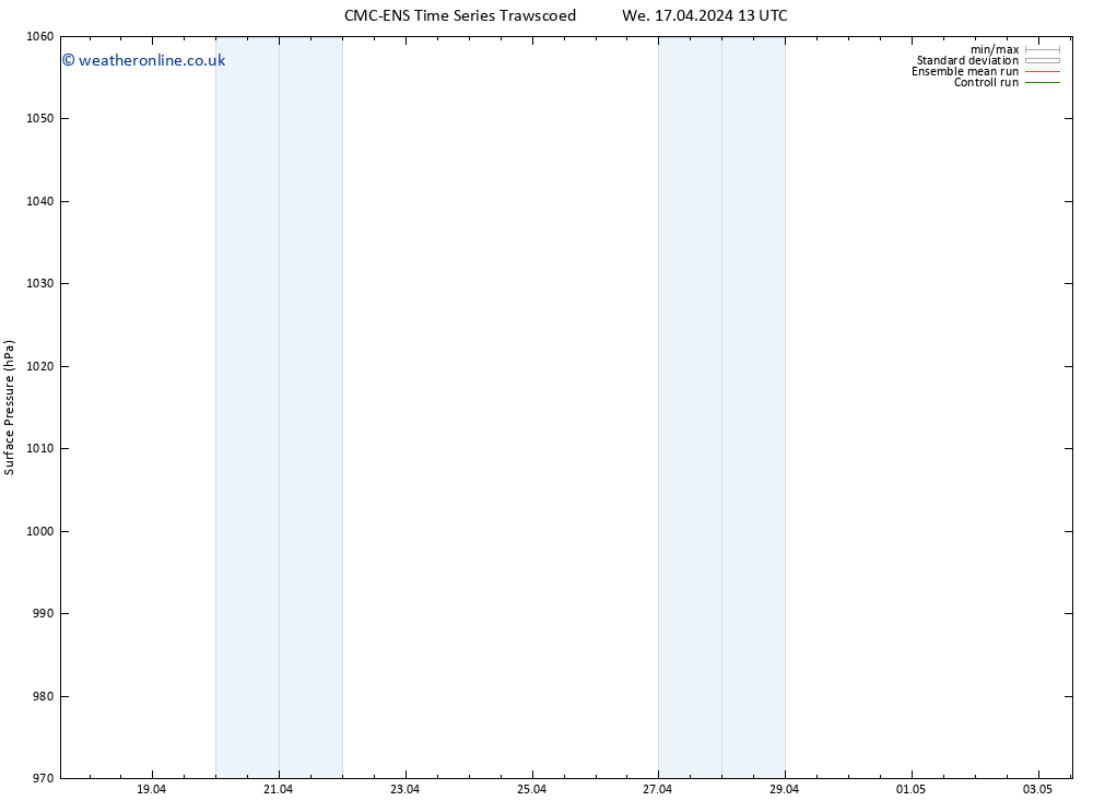 Surface pressure CMC TS Fr 19.04.2024 07 UTC