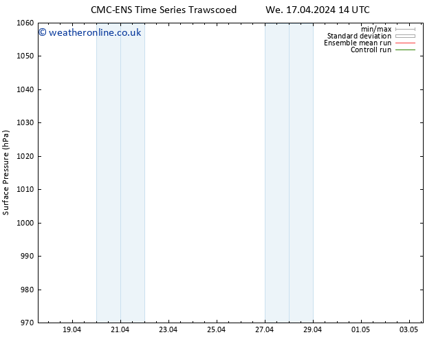 Surface pressure CMC TS We 24.04.2024 08 UTC