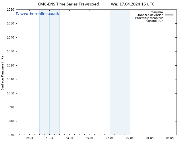 Surface pressure CMC TS We 17.04.2024 16 UTC