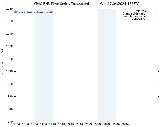 Surface pressure CMC TS Sa 20.04.2024 18 UTC