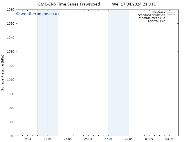 Surface pressure CMC TS We 24.04.2024 21 UTC