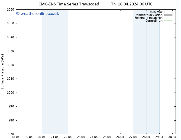 Surface pressure CMC TS Fr 19.04.2024 06 UTC