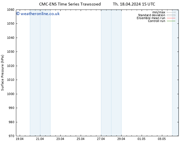 Surface pressure CMC TS Mo 22.04.2024 21 UTC