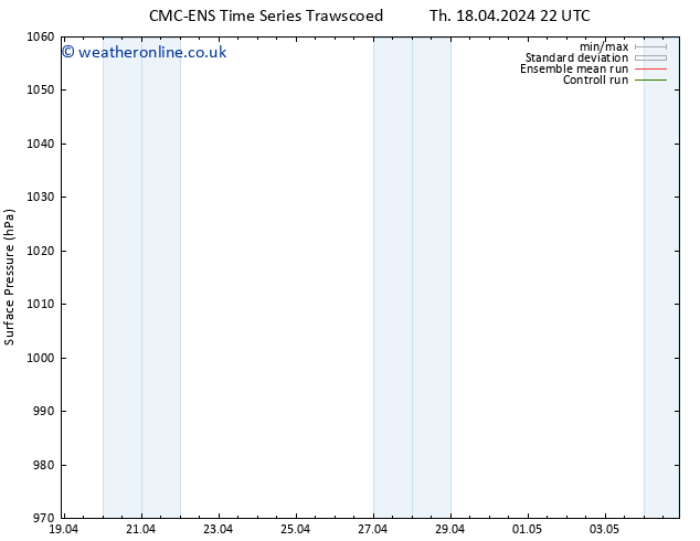 Surface pressure CMC TS Sa 20.04.2024 22 UTC