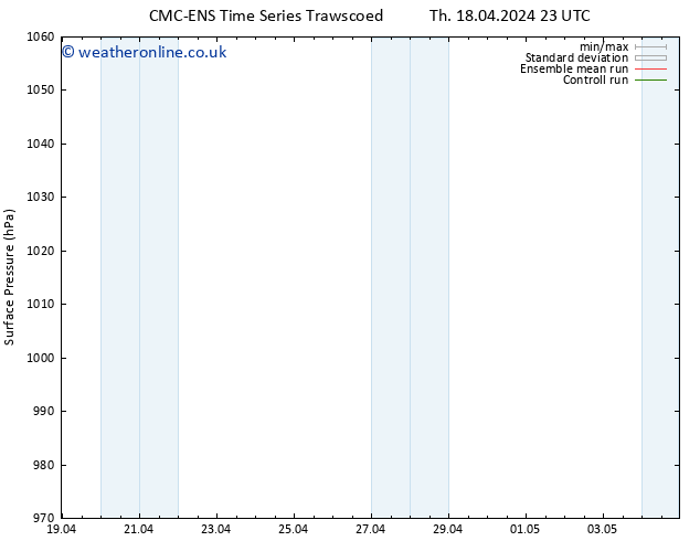 Surface pressure CMC TS Mo 22.04.2024 23 UTC