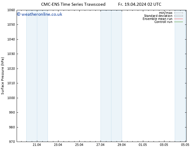 Surface pressure CMC TS Sa 20.04.2024 14 UTC