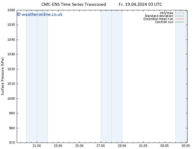 Surface pressure CMC TS Fr 19.04.2024 21 UTC