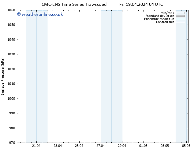 Surface pressure CMC TS Mo 22.04.2024 16 UTC