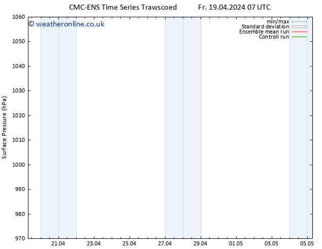 Surface pressure CMC TS Su 28.04.2024 07 UTC