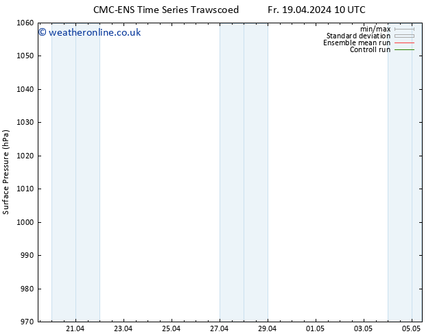 Surface pressure CMC TS Fr 19.04.2024 16 UTC