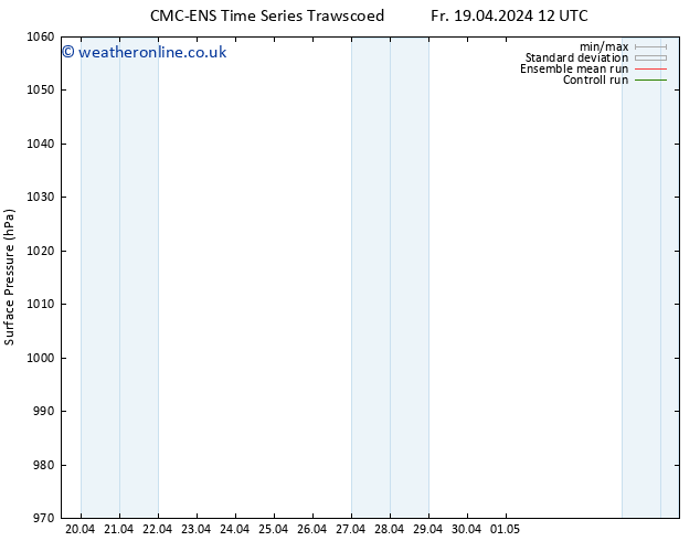 Surface pressure CMC TS We 01.05.2024 18 UTC