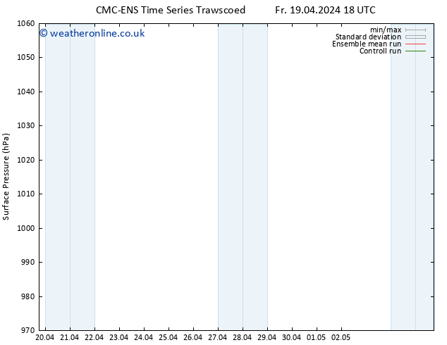 Surface pressure CMC TS Th 25.04.2024 06 UTC