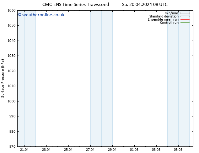 Surface pressure CMC TS Th 25.04.2024 02 UTC