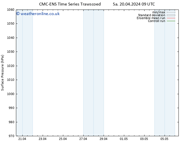 Surface pressure CMC TS Sa 20.04.2024 09 UTC