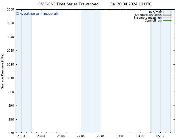 Surface pressure CMC TS Sa 20.04.2024 10 UTC