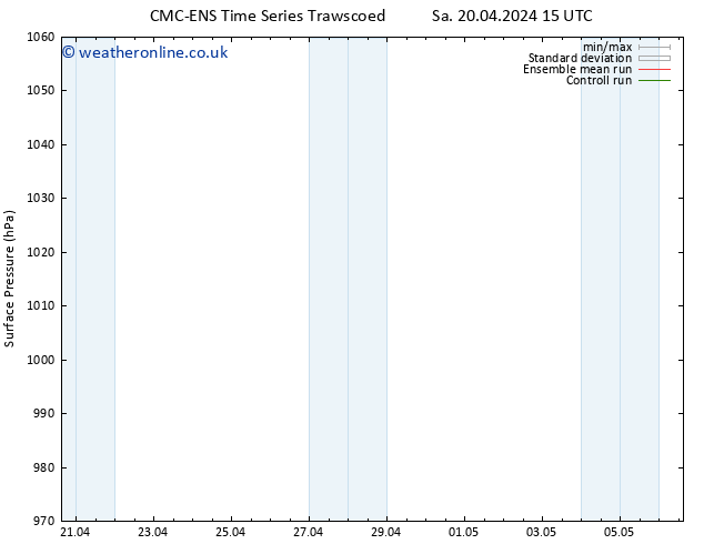 Surface pressure CMC TS Sa 20.04.2024 15 UTC