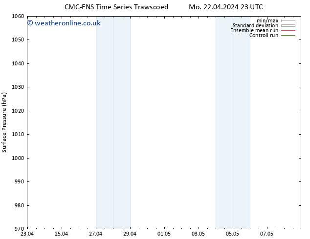 Surface pressure CMC TS Mo 29.04.2024 11 UTC