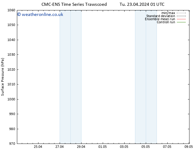 Surface pressure CMC TS Tu 23.04.2024 07 UTC