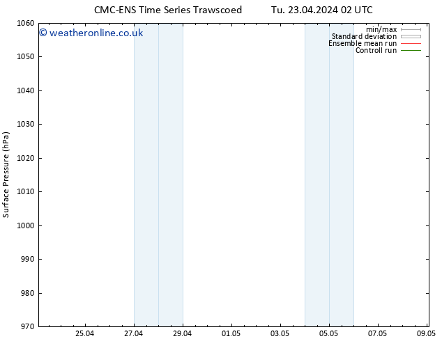 Surface pressure CMC TS Th 25.04.2024 02 UTC