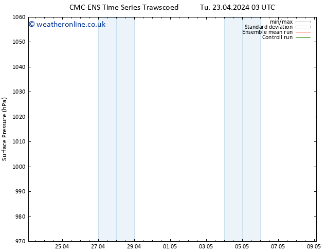 Surface pressure CMC TS We 24.04.2024 09 UTC