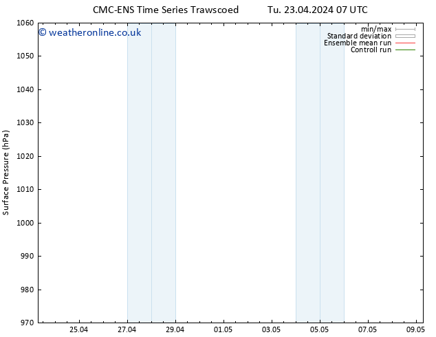 Surface pressure CMC TS We 24.04.2024 13 UTC