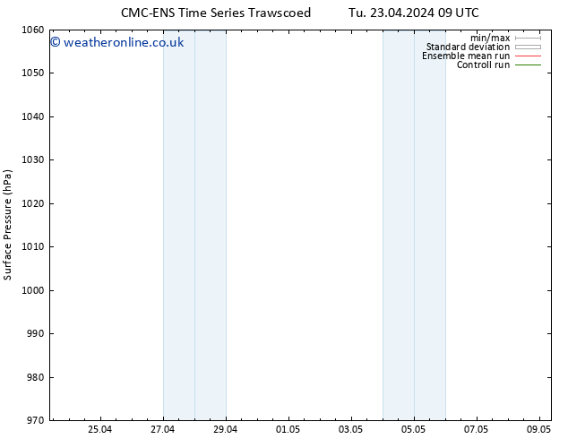 Surface pressure CMC TS Tu 23.04.2024 09 UTC