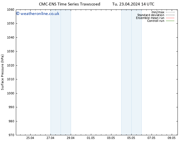 Surface pressure CMC TS Tu 23.04.2024 14 UTC