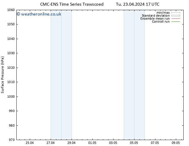 Surface pressure CMC TS We 24.04.2024 17 UTC