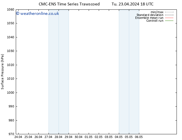 Surface pressure CMC TS Th 25.04.2024 12 UTC