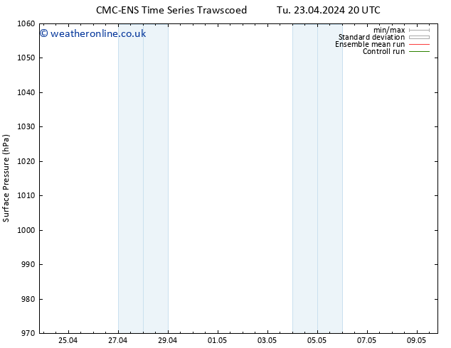 Surface pressure CMC TS We 24.04.2024 02 UTC