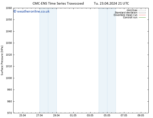 Surface pressure CMC TS Su 28.04.2024 09 UTC