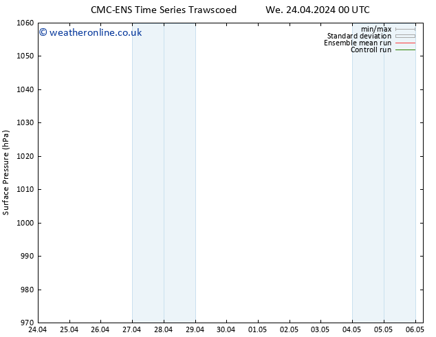 Surface pressure CMC TS Th 25.04.2024 18 UTC