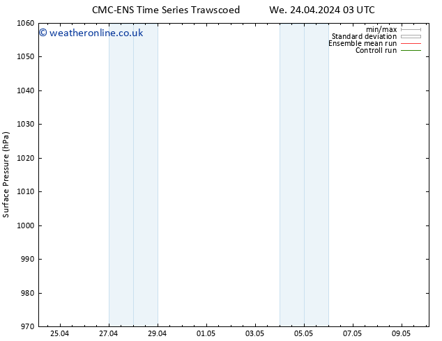 Surface pressure CMC TS Sa 27.04.2024 15 UTC