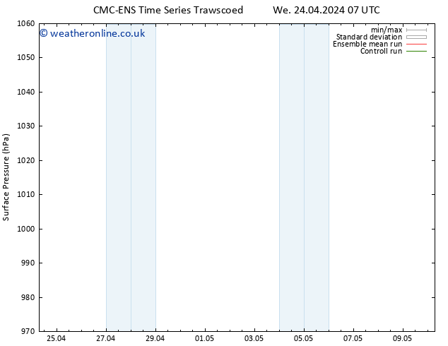 Surface pressure CMC TS Tu 30.04.2024 13 UTC